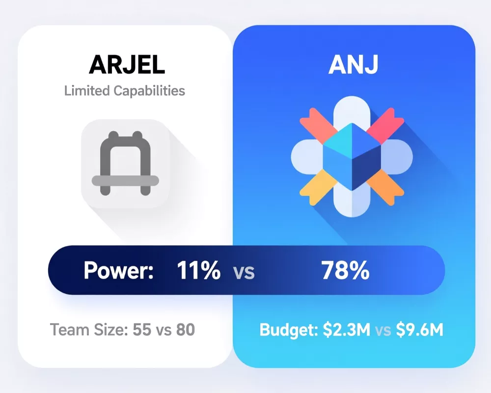 Comparaison des pouvoirs entre ARJEL et ANJ avec statistiques clés