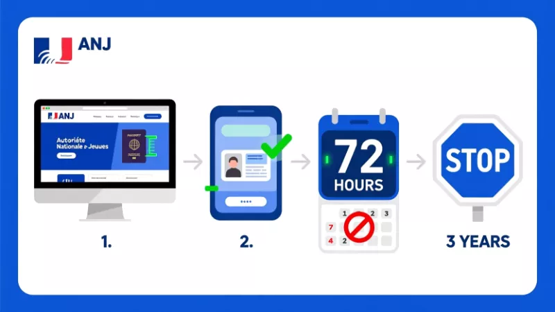 Processus d'interdiction volontaire de jeux en France